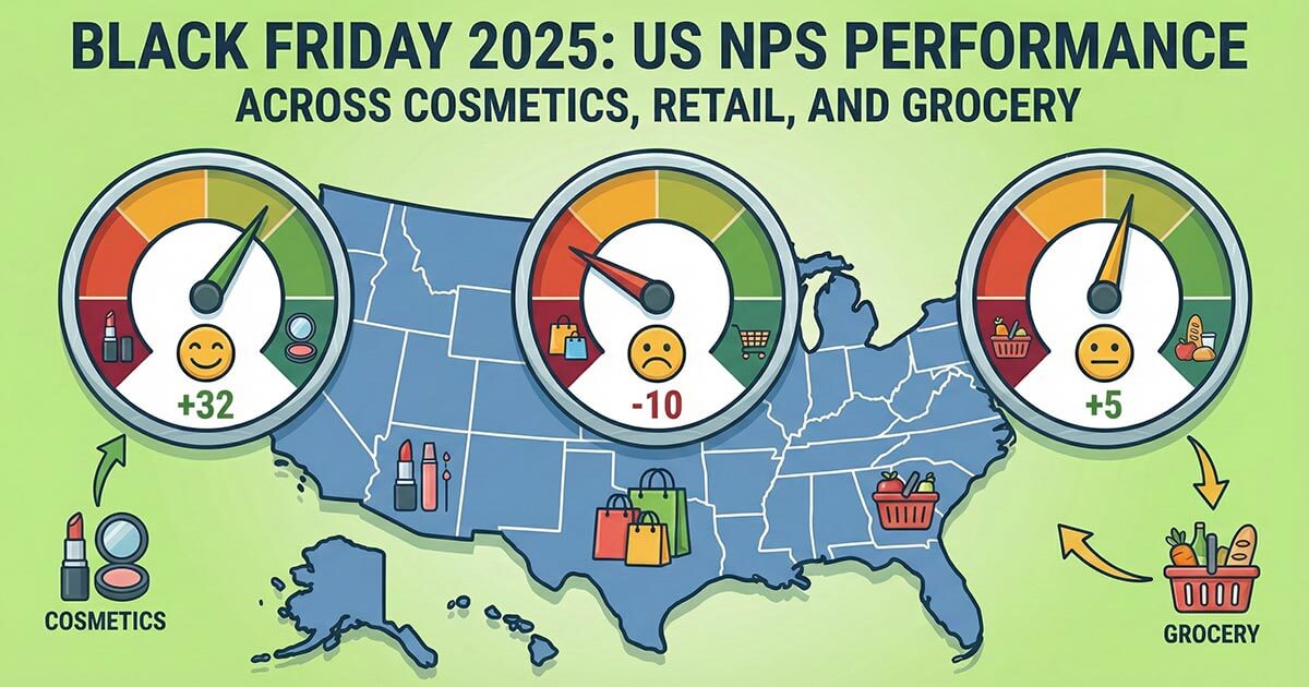 Black Friday 2025 NPS Performance Across the US: What Cosmetics, Retail, and Grocery Data Reveal