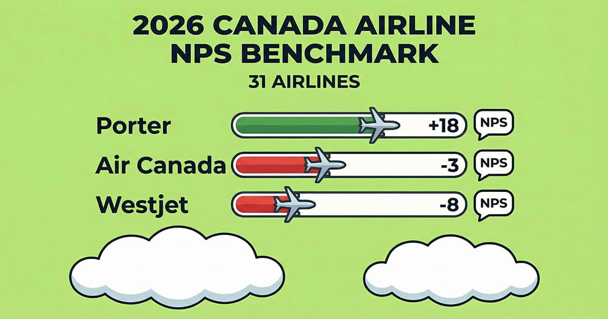 Canada Airline NPS Benchmark for 2026 - What NPS Really Tells Us